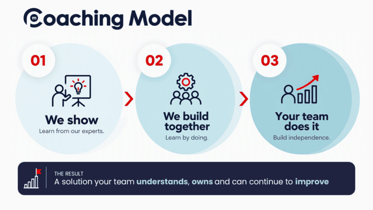 Coaching Model